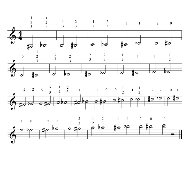 How to play the trumpet. Beginning trumpet. Trumpet lessons. Trumpet